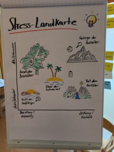 Flipchart aus dem Workshop Stresskarussell